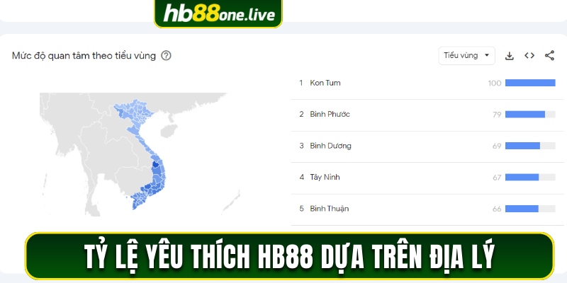 Tỷ lệ yêu thích HB88 dựa trên địa lý